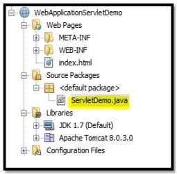 Сервлет Java Рисунок 8: Изменения в каталоге проекта после настройки