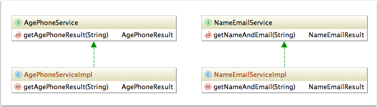 ServiceClassDiagram2