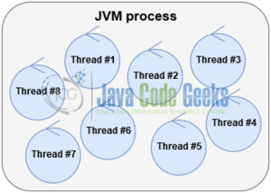 JVM процесс