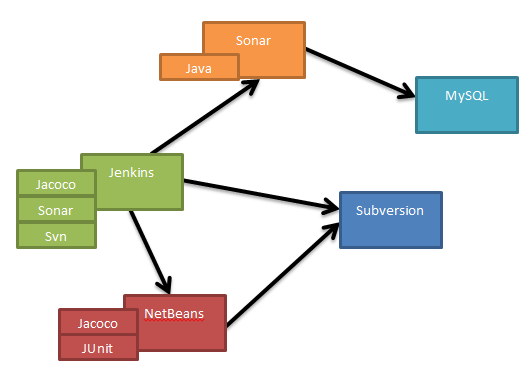 Sonar java. Java 8.