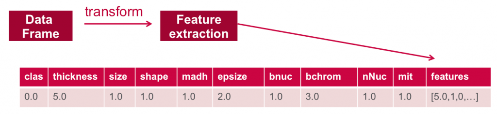 bctransformfeatures