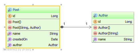 postauthorquerycache