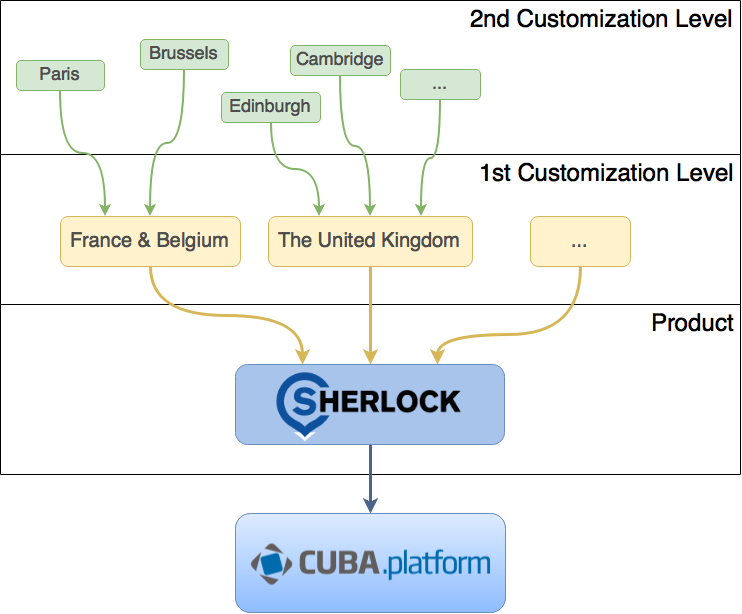 Cuba-platform_product-схема