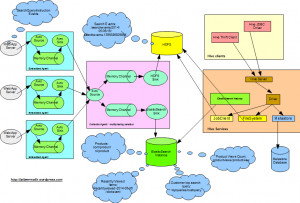 elasticsearch-Hadoop-улей