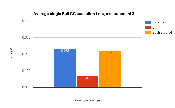 pubchart9