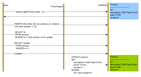 explicitlockinglockmodeoptimisticraceconditionfix