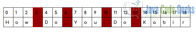 Python String split