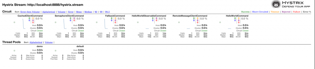 HystrixDashboard