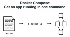 techtip77-докер-Compose