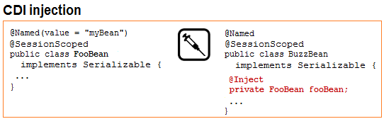 инъекция CDI 2 сеанс