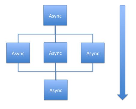 Рисунок 5: Состав асинхронных действий