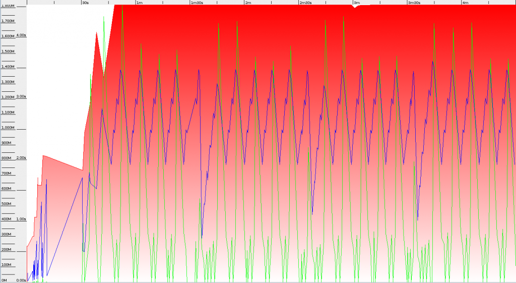 64-битная JVM Parallel GC