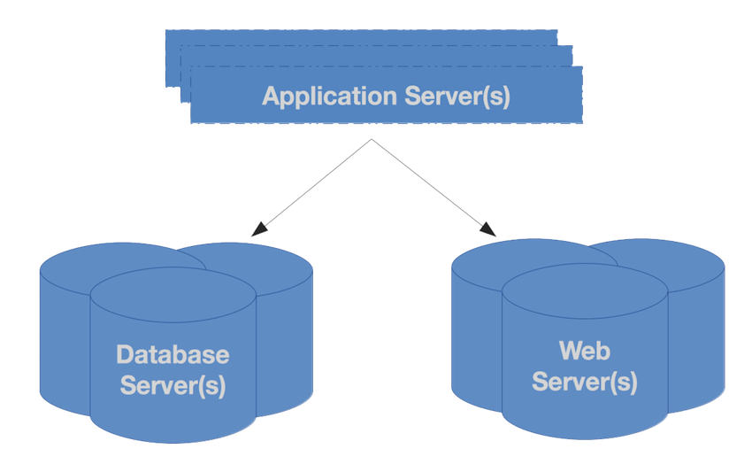 Основные составные части архитектуры docker