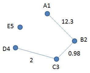 График G2