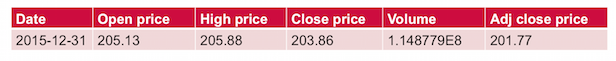 stocktable2