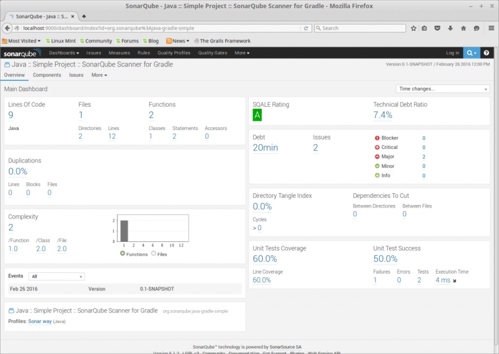 sonarqube-проект анализировались