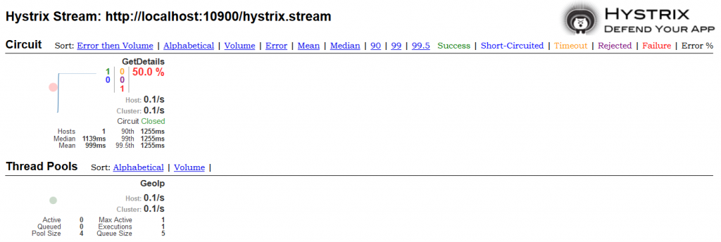 Hystrix-панель