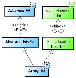 Синхронизированный ArrayList в Java