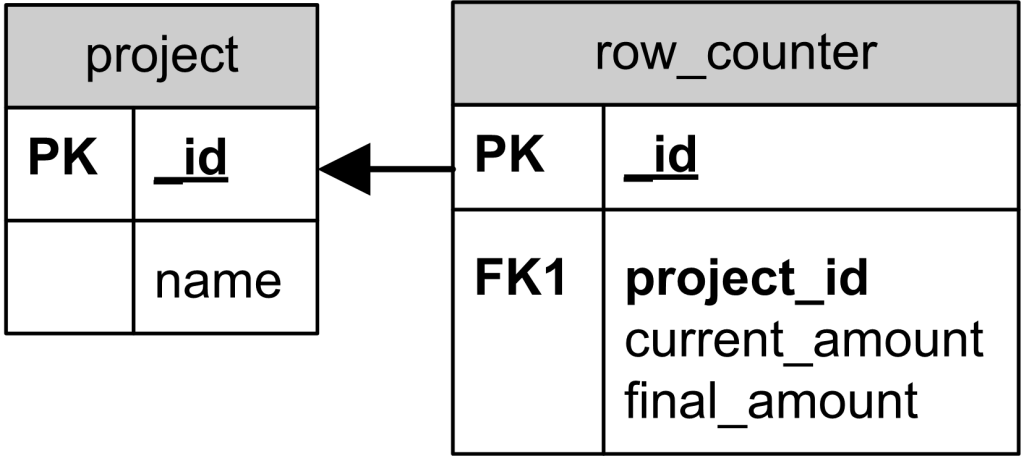 rowcounter-1024x456