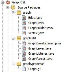 GraphDSL Jar