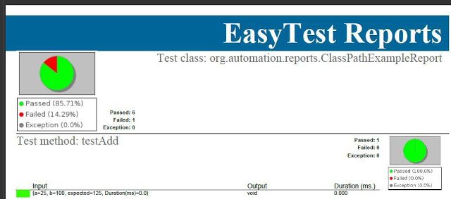 Составьте test suite для функционального тестирования формы авторизации