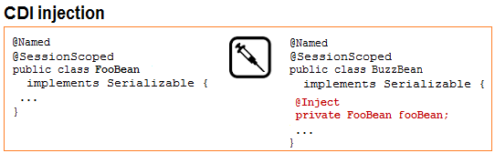 инъекция CDI 1 сеанс