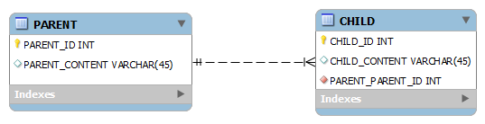 bidirectional_relationship_tables