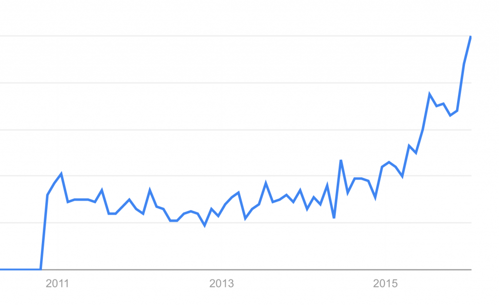 Alpine Linux на подъеме - Google Trends