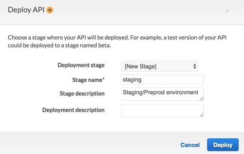 RESTful API