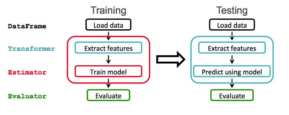 bcmlprocess