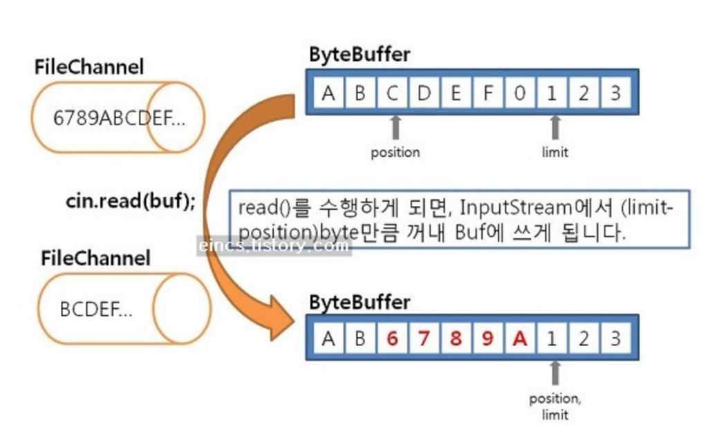 Java чтение файлов куда располагать в проекте