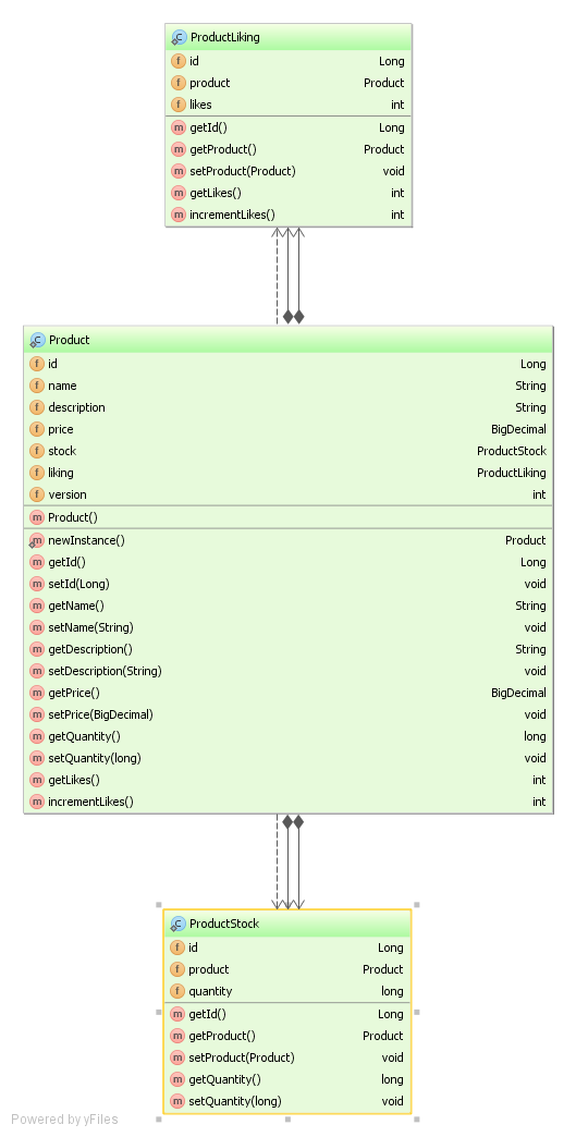 optimisticlockingoneproductentitymultipleversions2