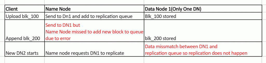 Обработка ошибок