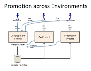 Основные составные части архитектуры docker