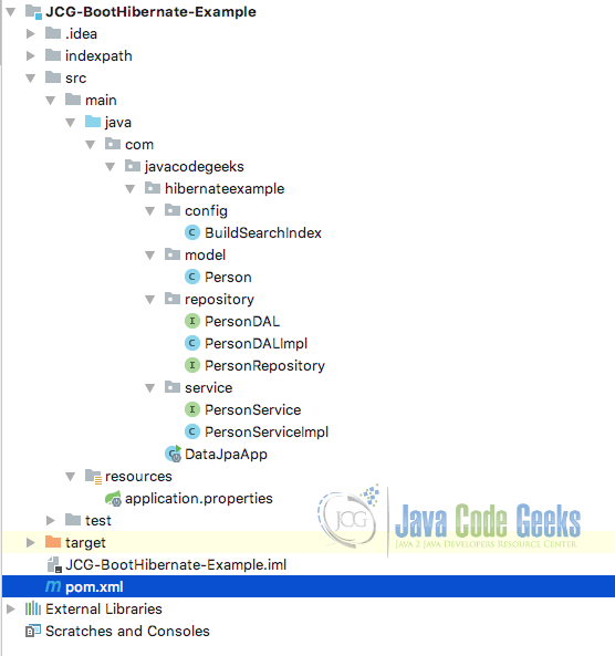 Структура проекта Hibernate