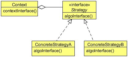 Рисунок 1 - Диаграмма классов стратегии