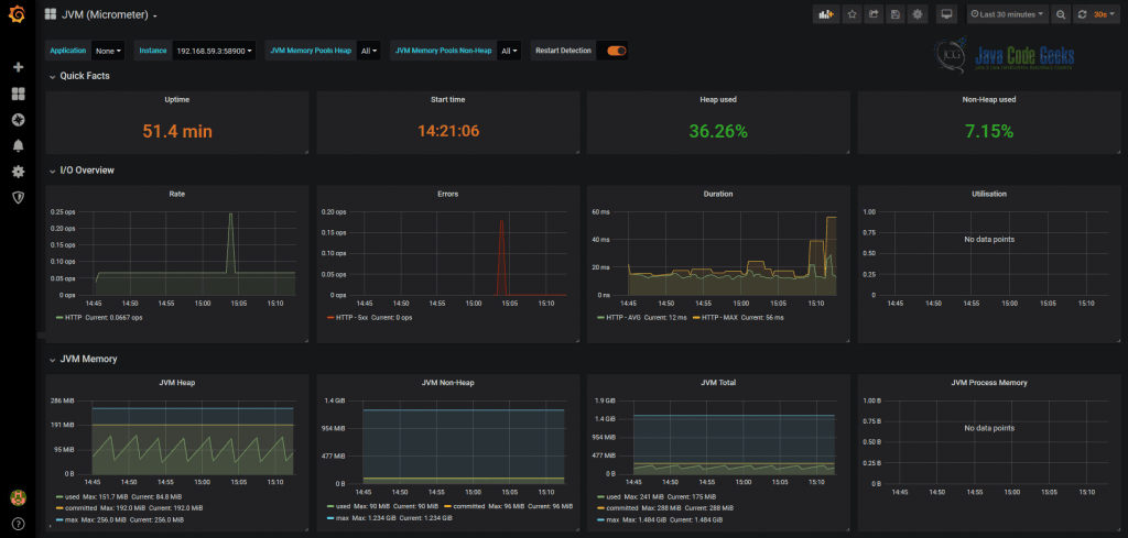 Metrics - Панель управления Grafana для службы бронирования