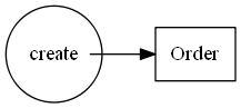 BDD-отдых-1