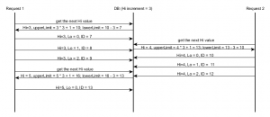 hi_lo_algorithm