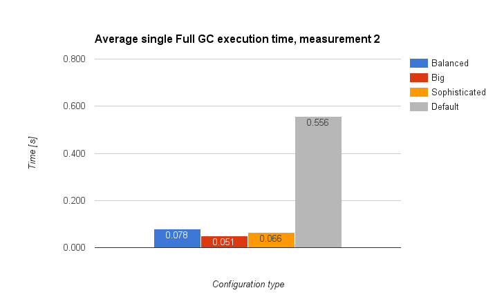 pubchart6