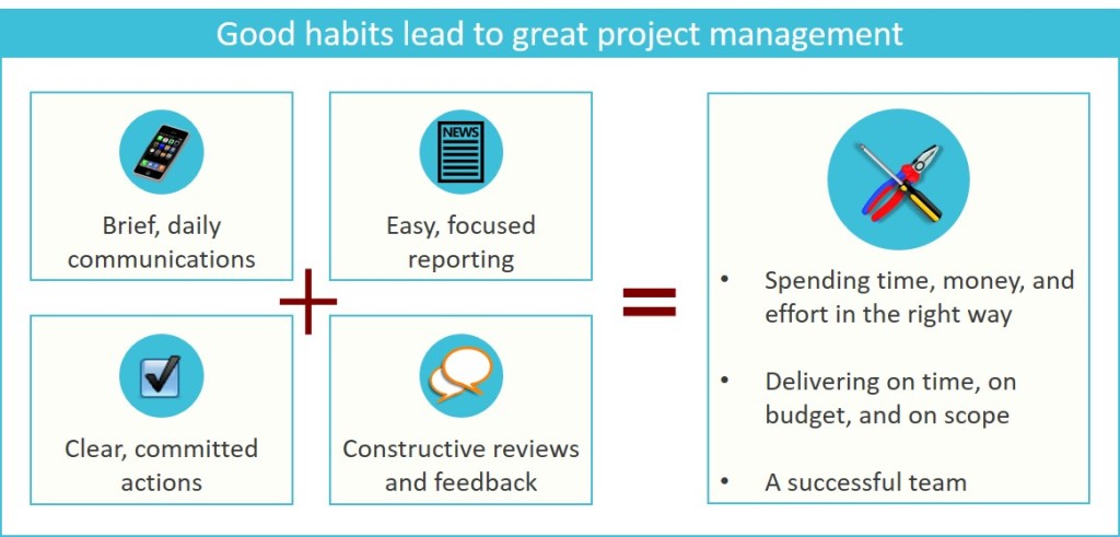 Хорошие привычки и управление проектами