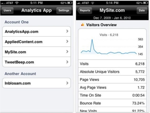 analytics_tn