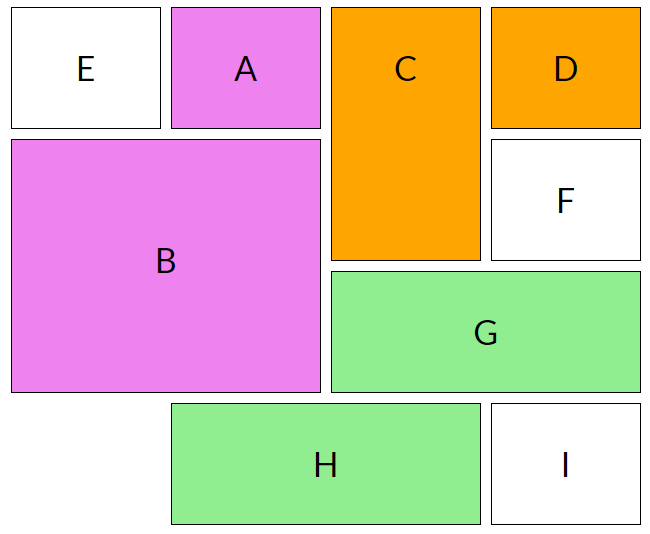 Алгоритм автоматического размещения CSS Grid: размещение E, F, G и H с режимом разреженной упаковки по умолчанию