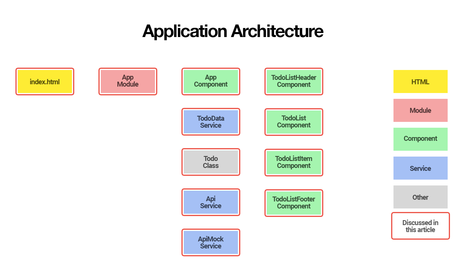 Angular Router: прикладная архитектура