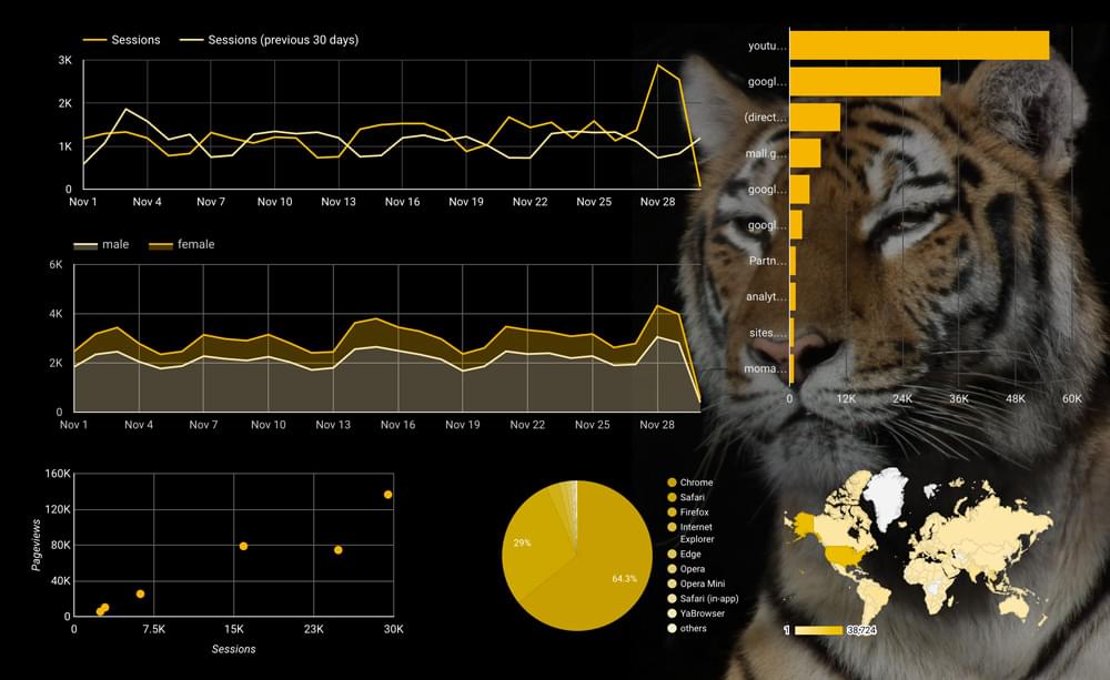 Пример Google Data Studio