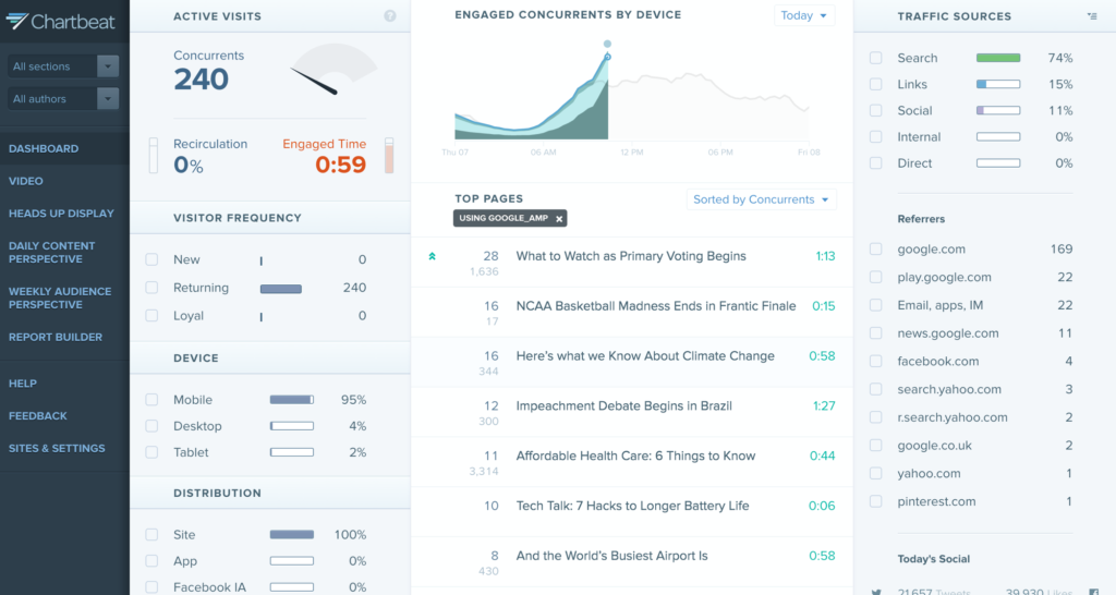 Chartbeat