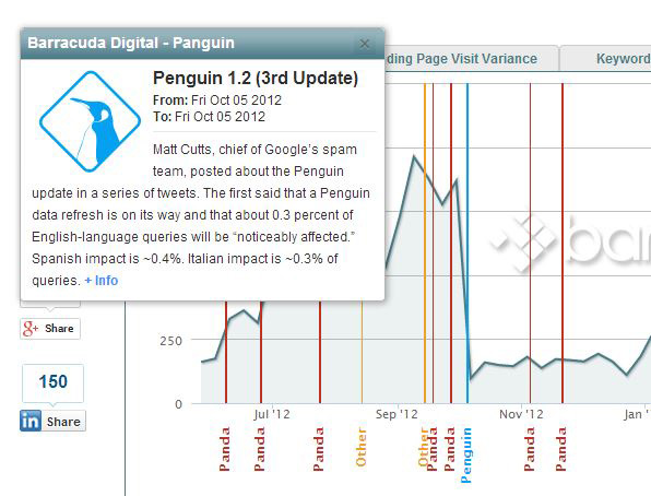 Panguin Tool