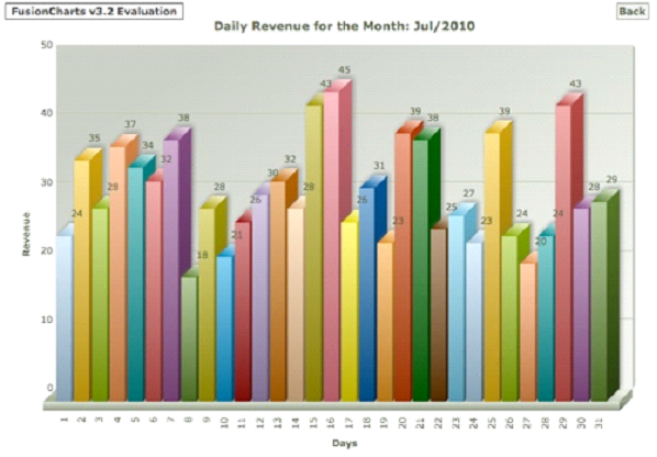 fusioncharts 