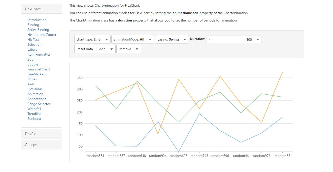 Wijmo Flexchart Linegraph control example