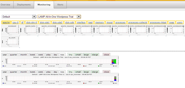 monitoring